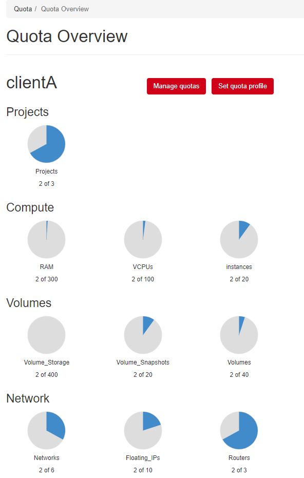 ../_images/cp-quota-overview-client.png